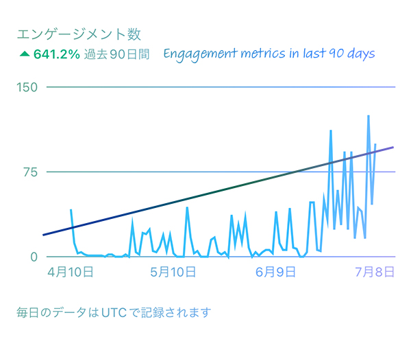 AMACHAN-MEDIA-Content-Performance.jpg