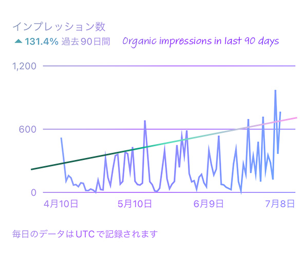 AMACHAN-MEDIA-Organic-Impressions.jpg